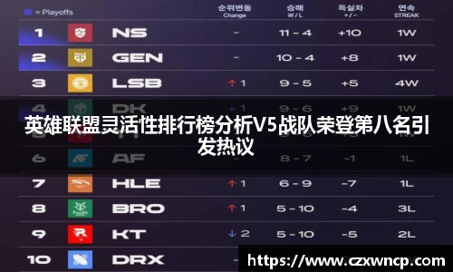 英雄联盟灵活性排行榜分析V5战队荣登第八名引发热议